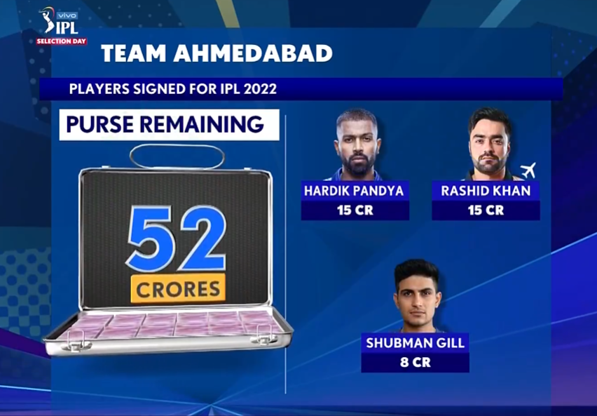 Ahmedabad Team IPL 2022 draft